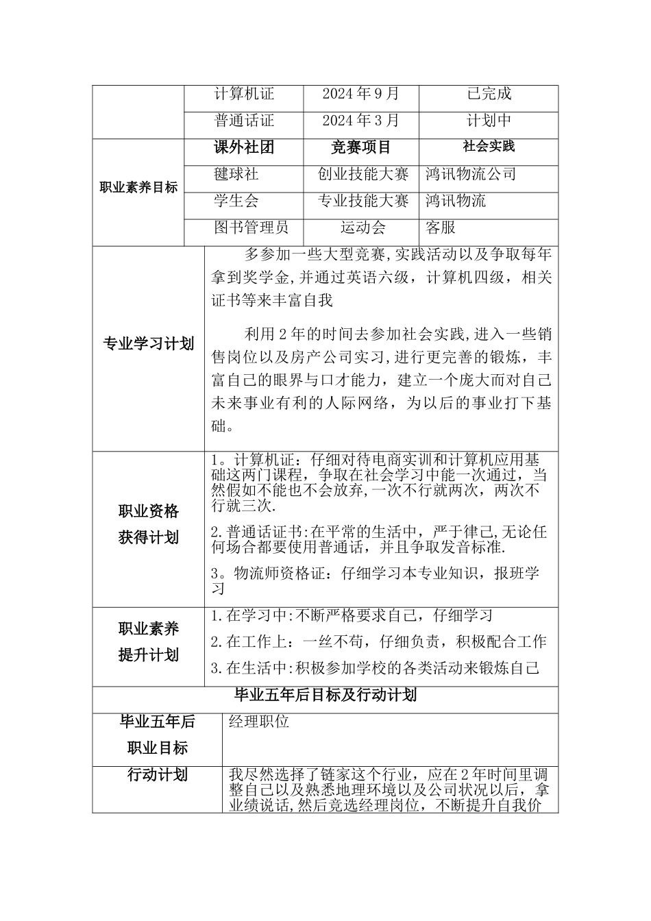 职业生涯规划表格_第3页