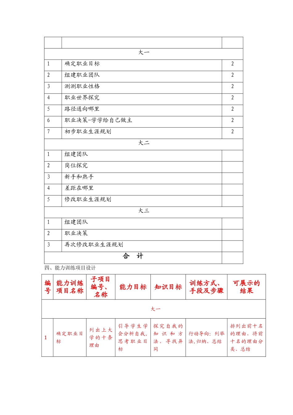 职业生涯规划课程设计_第3页