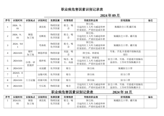 职业病危害因素识别记录表