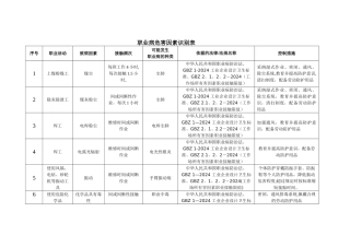 职业病危害因素识别表
