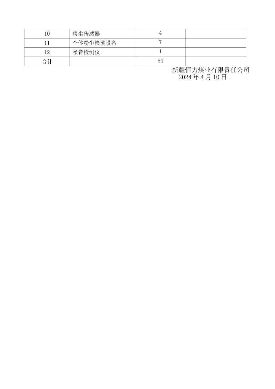 职业病危害防治专项费用提取计划_第3页