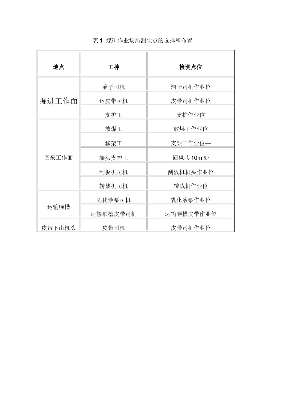 职业病危害日常监测及检测、评价管理制度_第2页