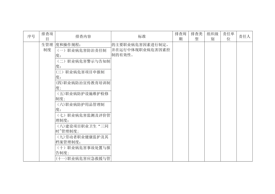 职业病基础管理类隐患排查治理清单_第2页