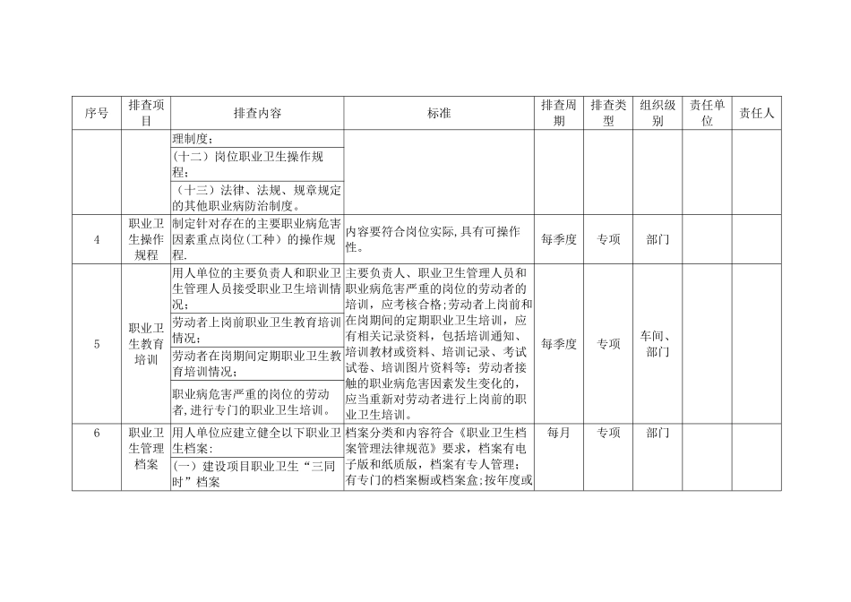 职业病基础管理类隐患排查治理清单_第3页