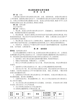 职业病危害防治责任制度(全新)