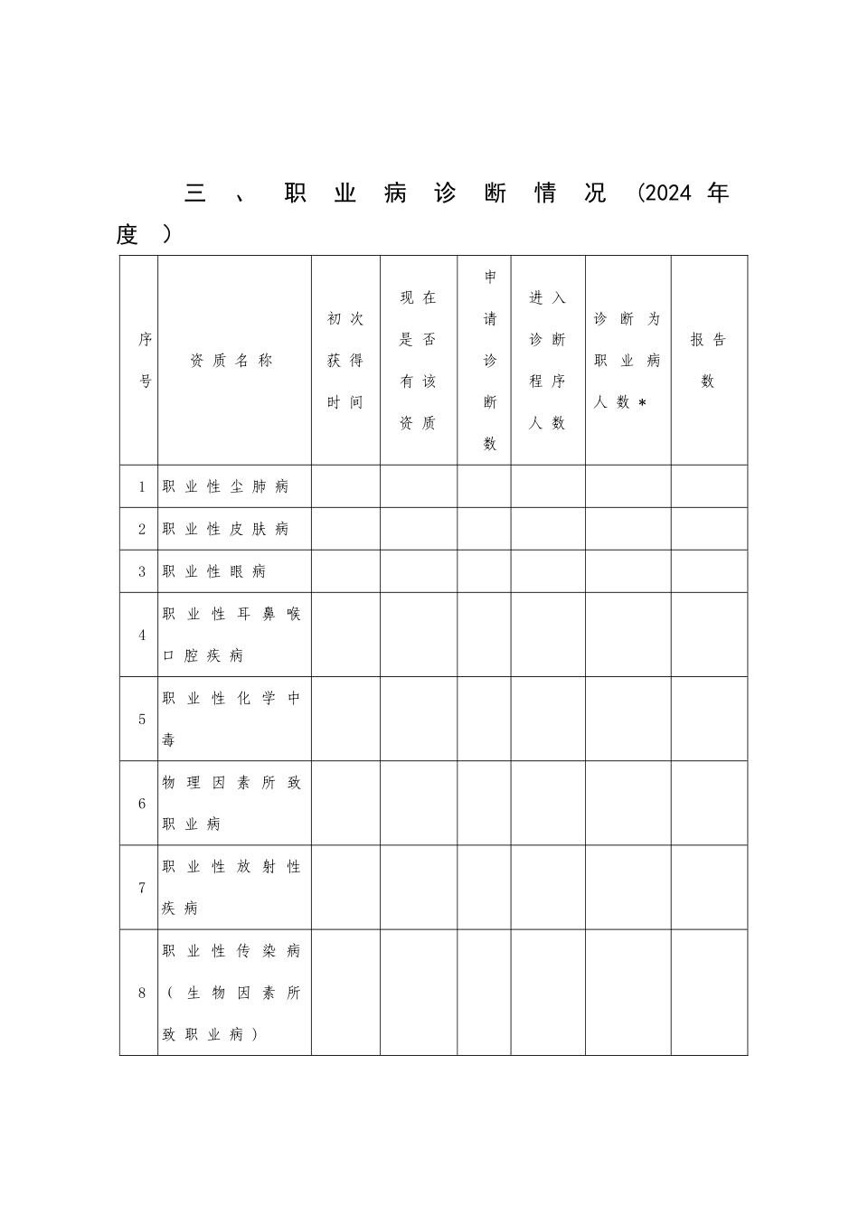 职业病报告和重点职业病监测工作督导表格_第3页