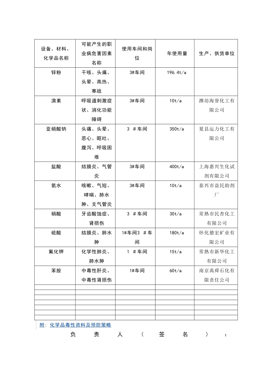 职业病管理台账资料_第2页