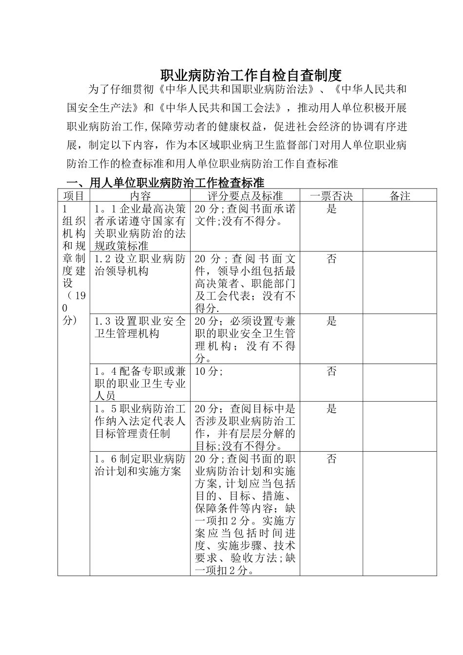 职业病防治工作自检自查制度_第1页