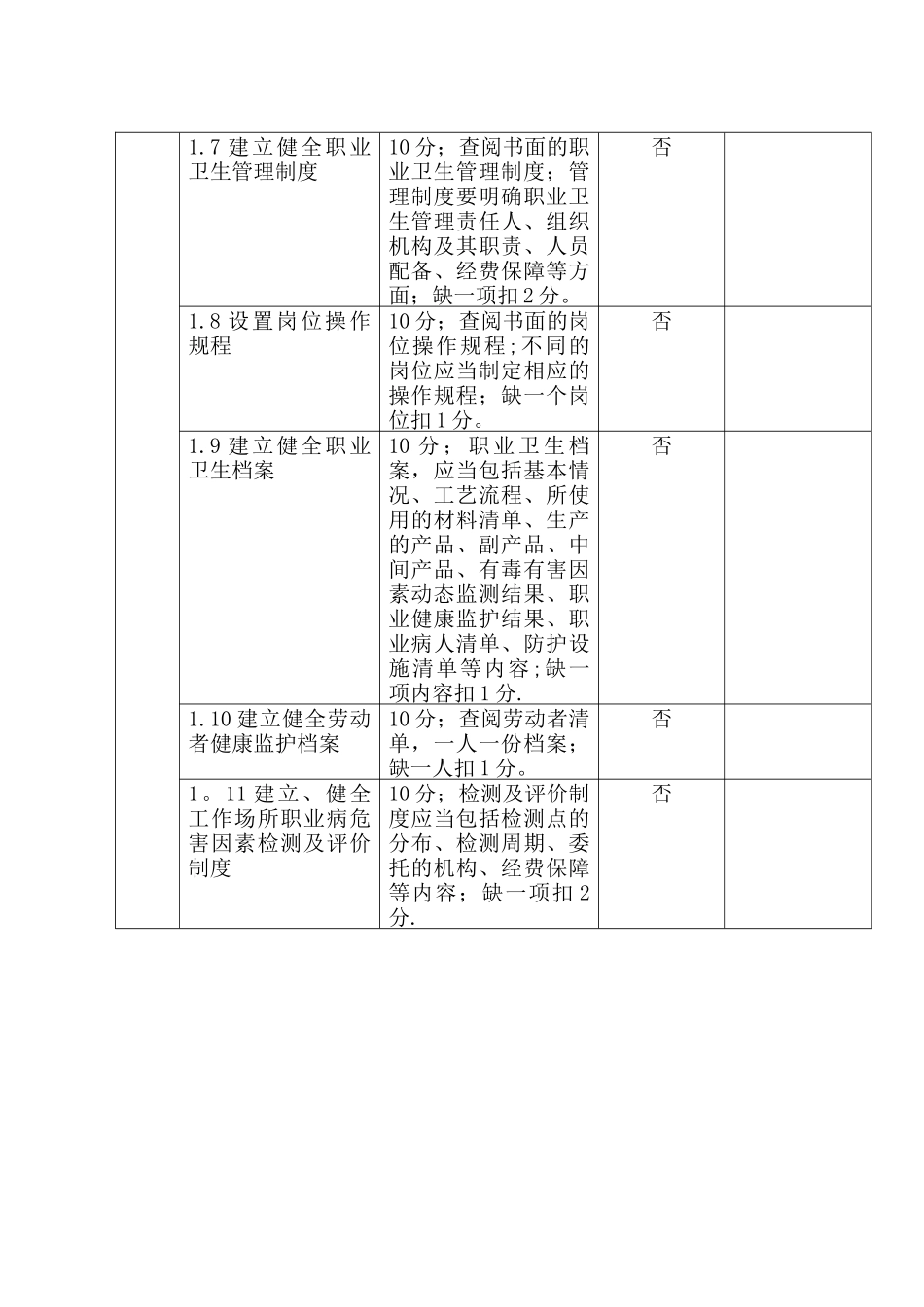 职业病防治工作自检自查制度_第2页