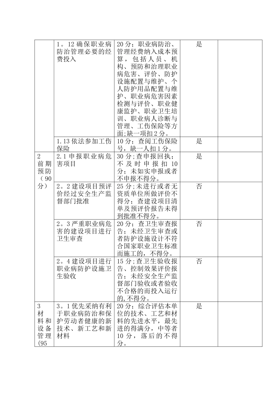 职业病防治工作自检自查制度_第3页