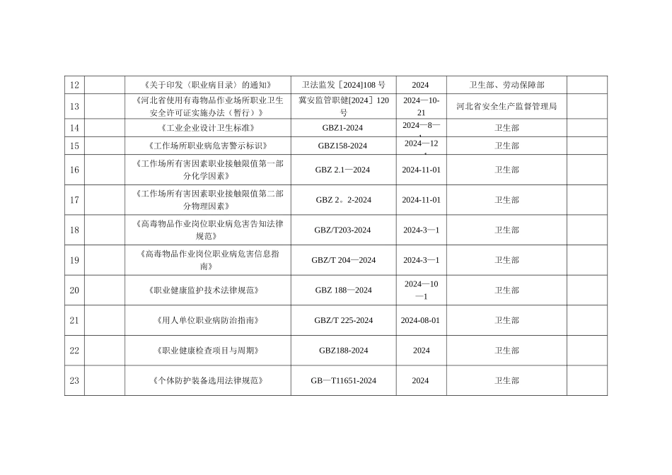 职业病防治法律、法规、规范、标准、文件一览表明细_第2页