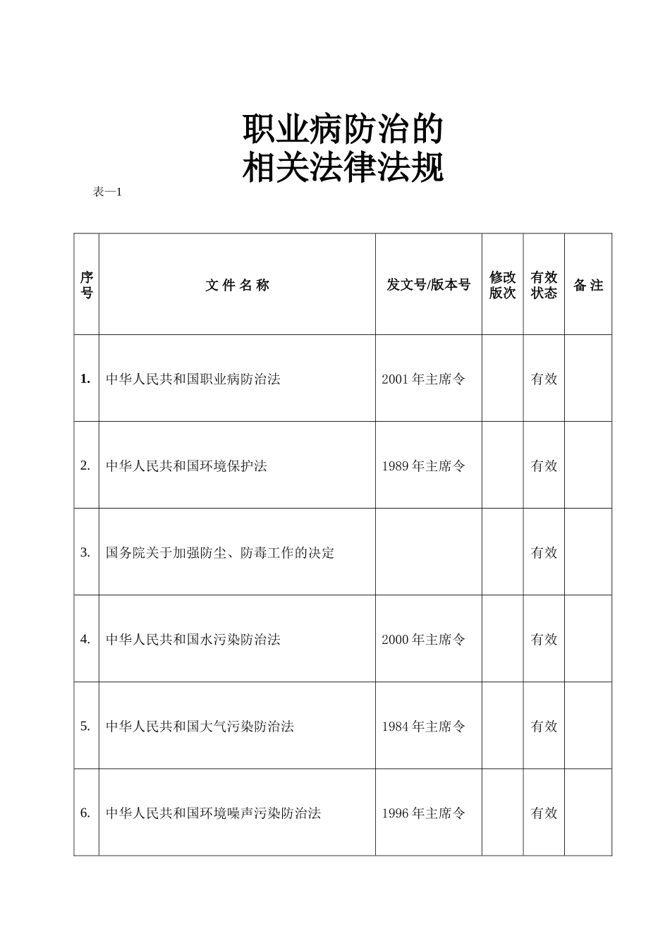 职业病防治的相关法律法规_第1页