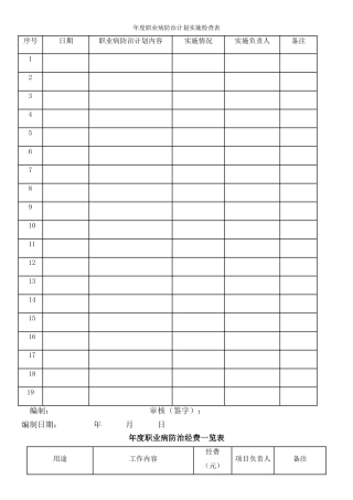 职业病防治表格汇总