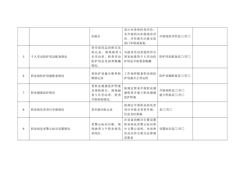职业病防治规划检查记录表-_第2页