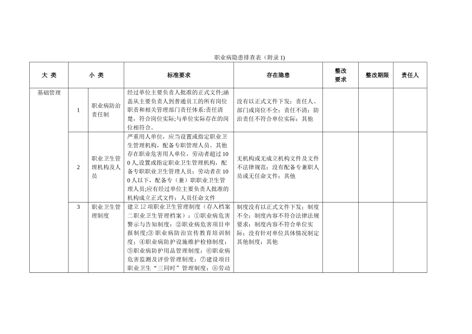 职业病隐患排查表_第1页