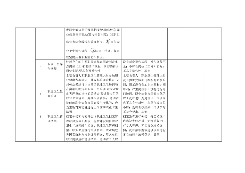 职业病隐患排查表_第2页