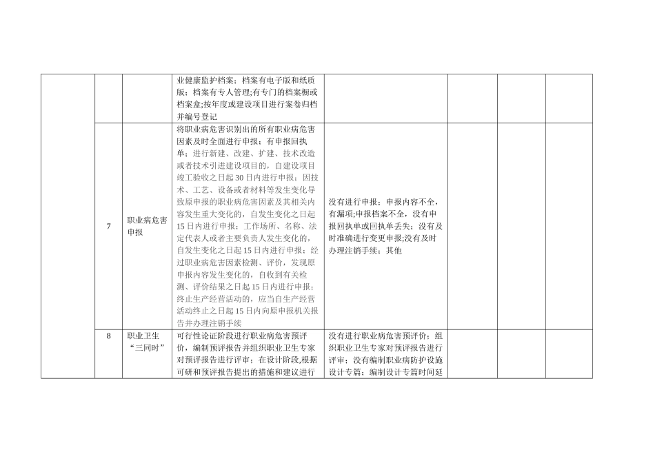 职业病隐患排查表_第3页