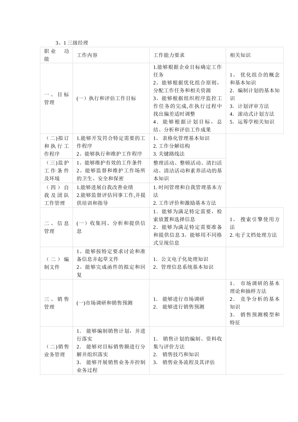 职业经理人职业标准_第1页