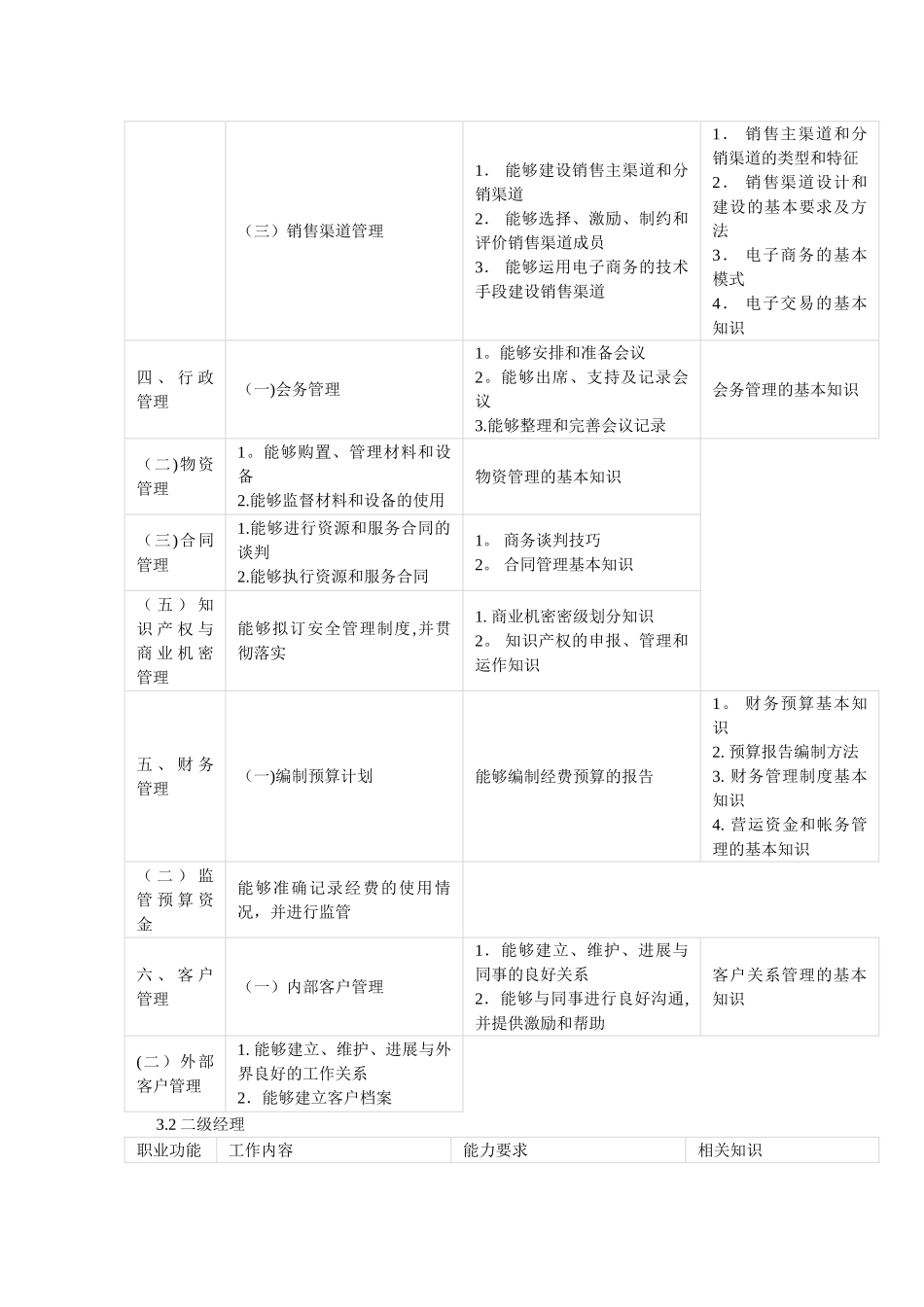 职业经理人职业标准_第2页