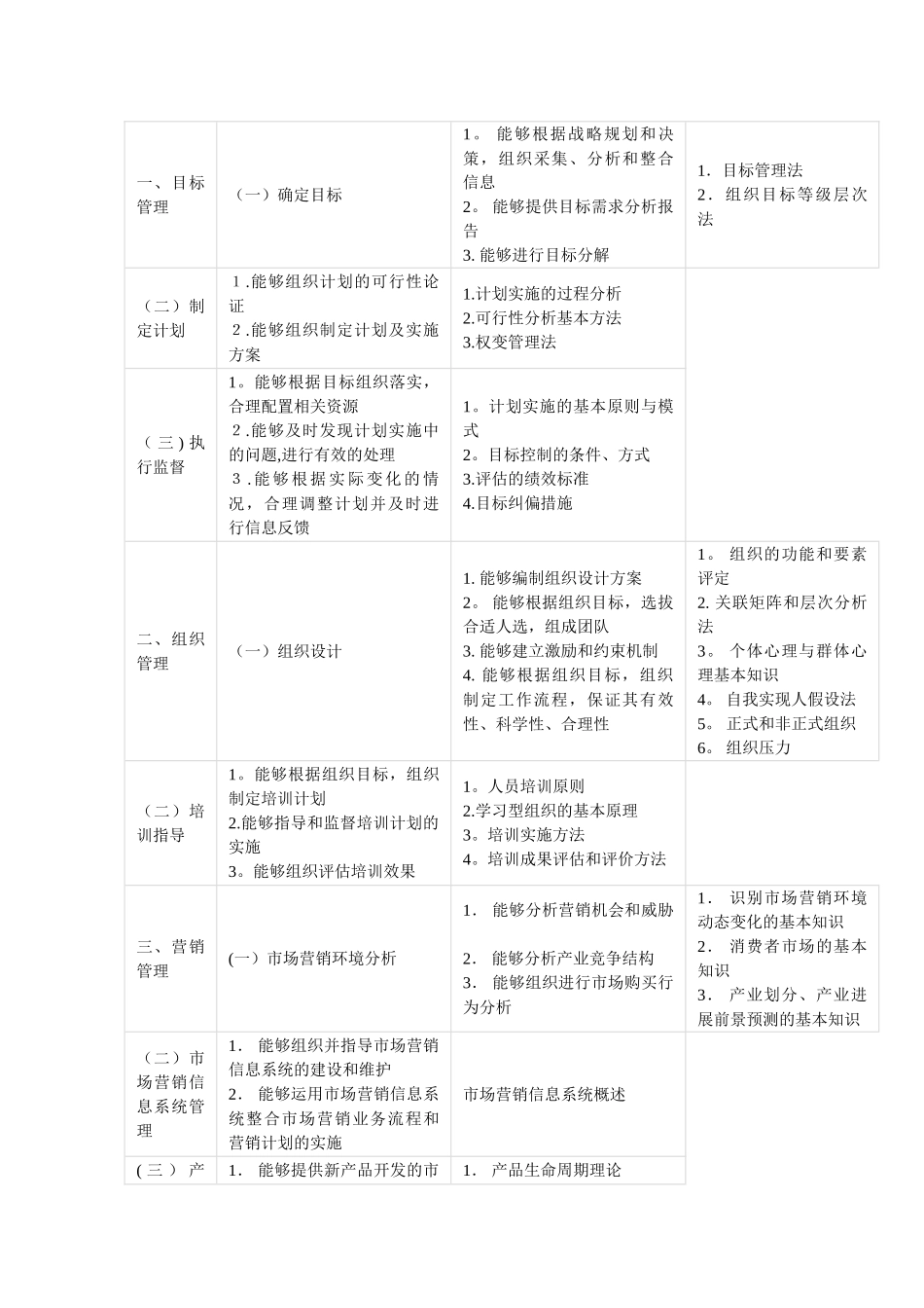 职业经理人职业标准_第3页