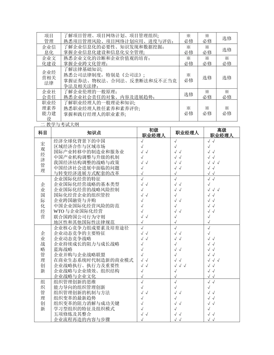 职业经理人资格认证教学与考试大纲_第2页