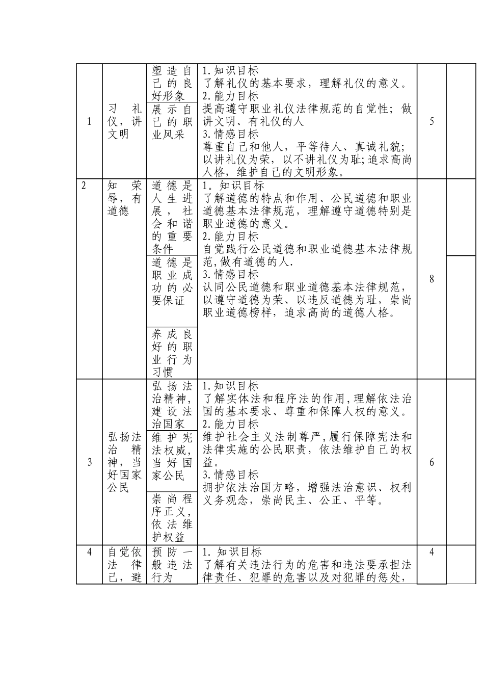 职业道德与法律课程标准_第3页