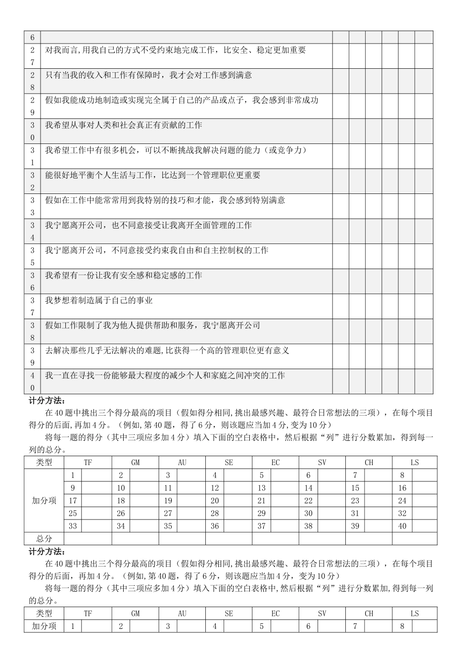职业锚测评表及解析_第2页