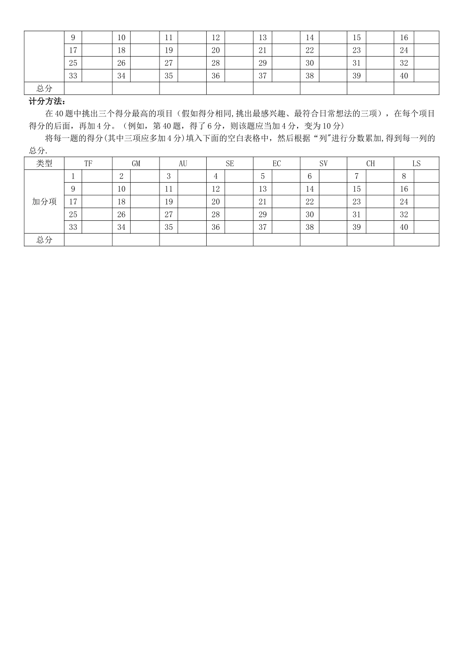 职业锚测评表及解析_第3页