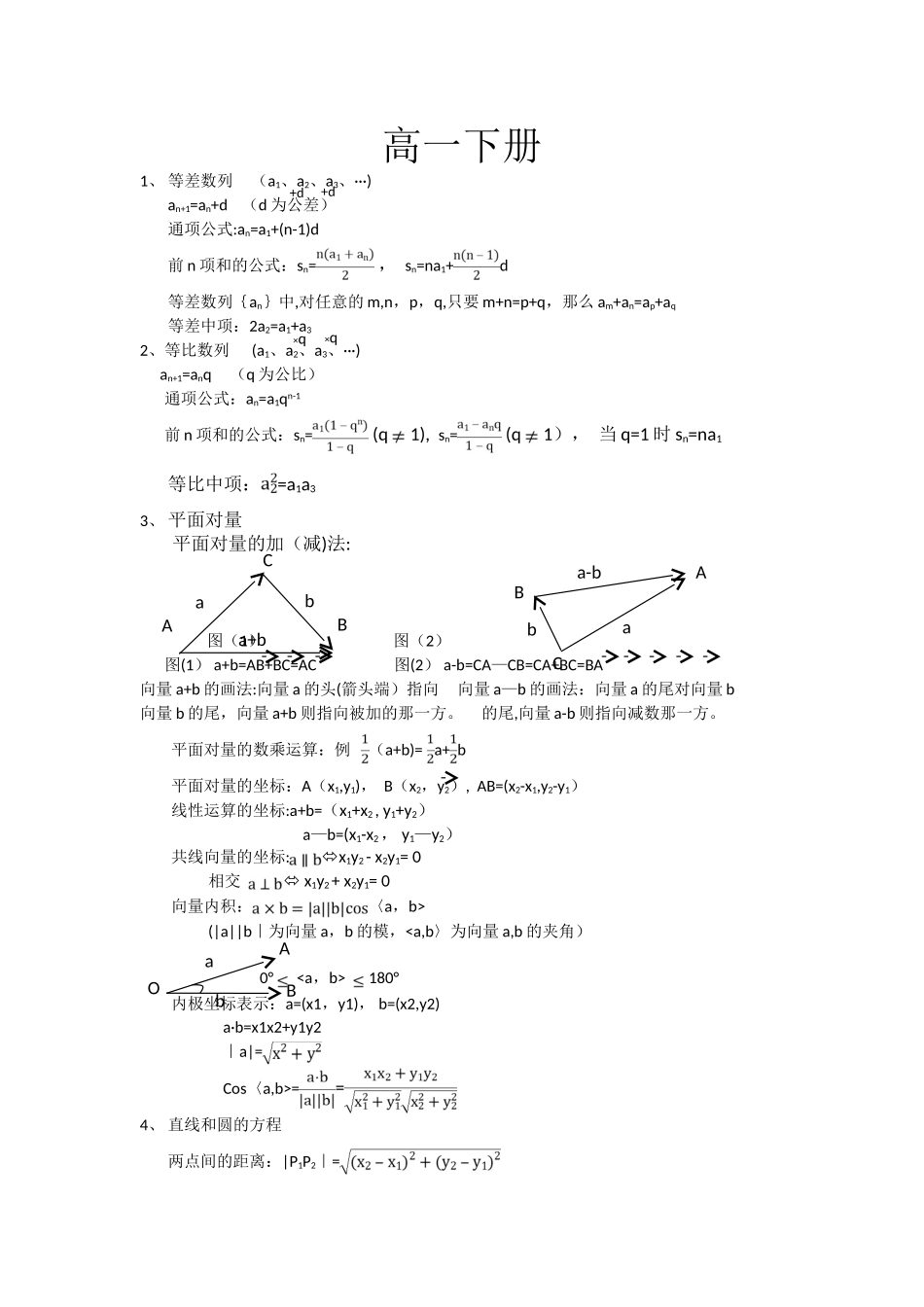 职业高中数学笔记总结_第1页