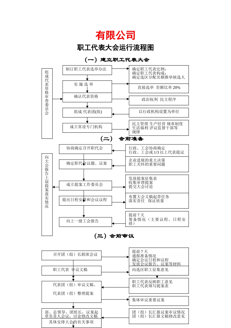 职代会流程图_第1页