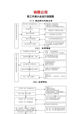 职代会流程图