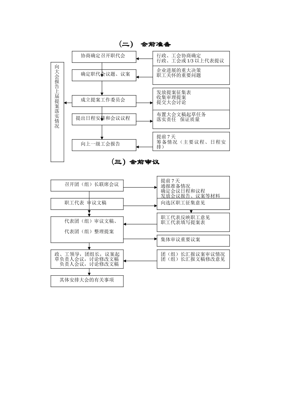 职代会召开基本程序及流程图_第2页