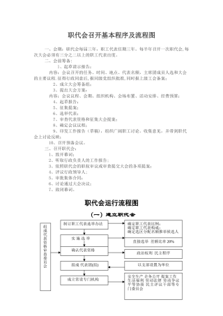 职代会召开基本程序及流程图