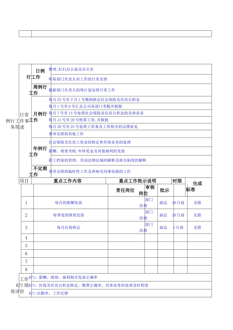职位描述说明书和关键KPI描述评价表_第2页