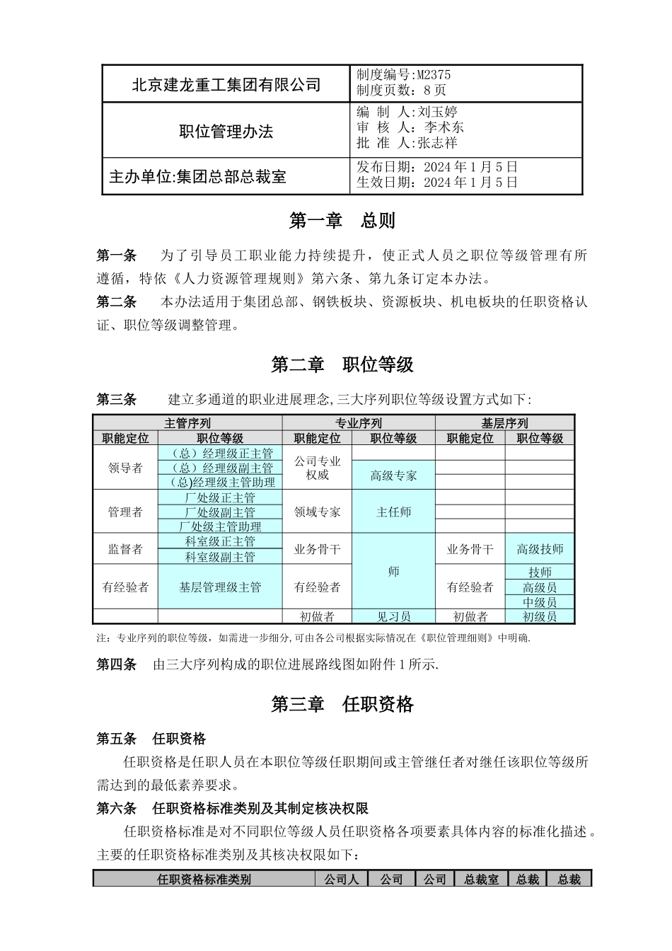 职位管理制度_第1页