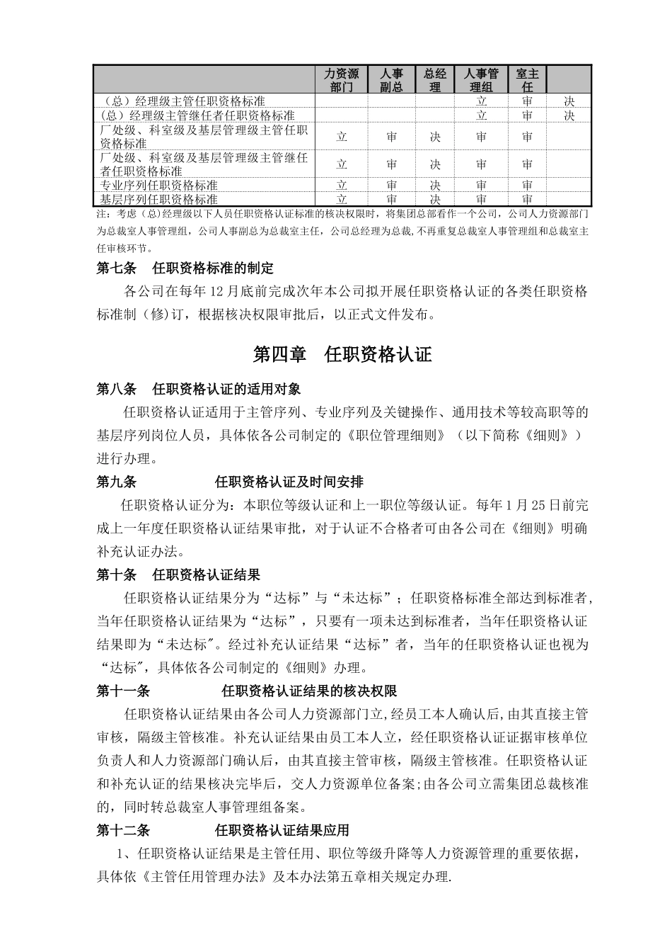 职位管理制度_第2页