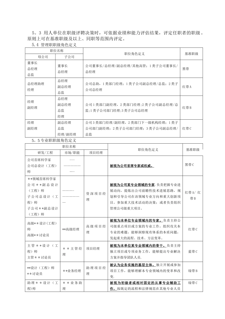 职位管理办法_第2页