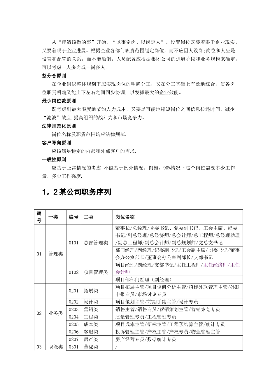 职位管理手册demo_第3页