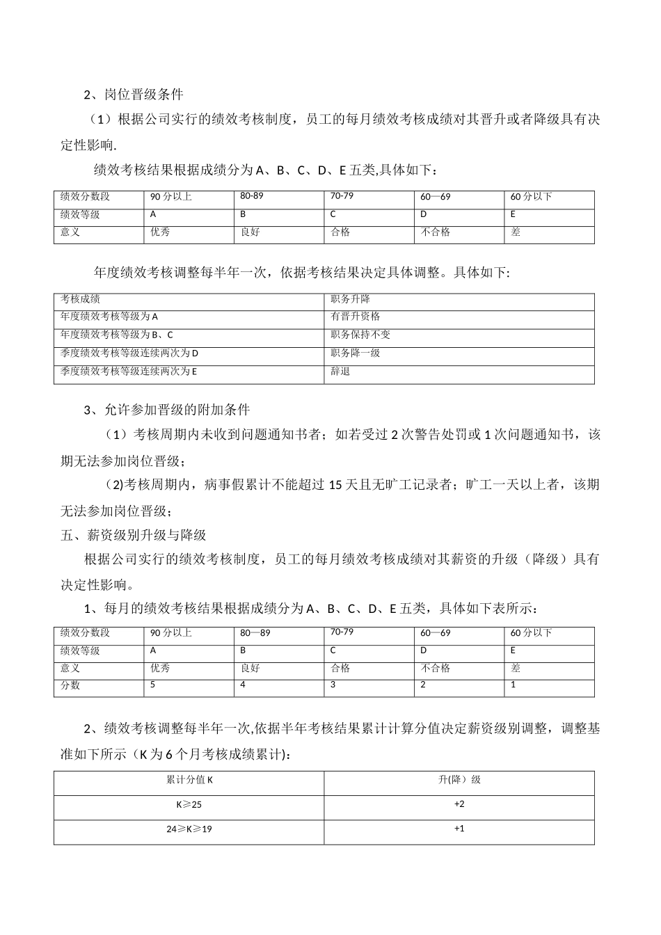 职位级别晋升管理方案_第2页