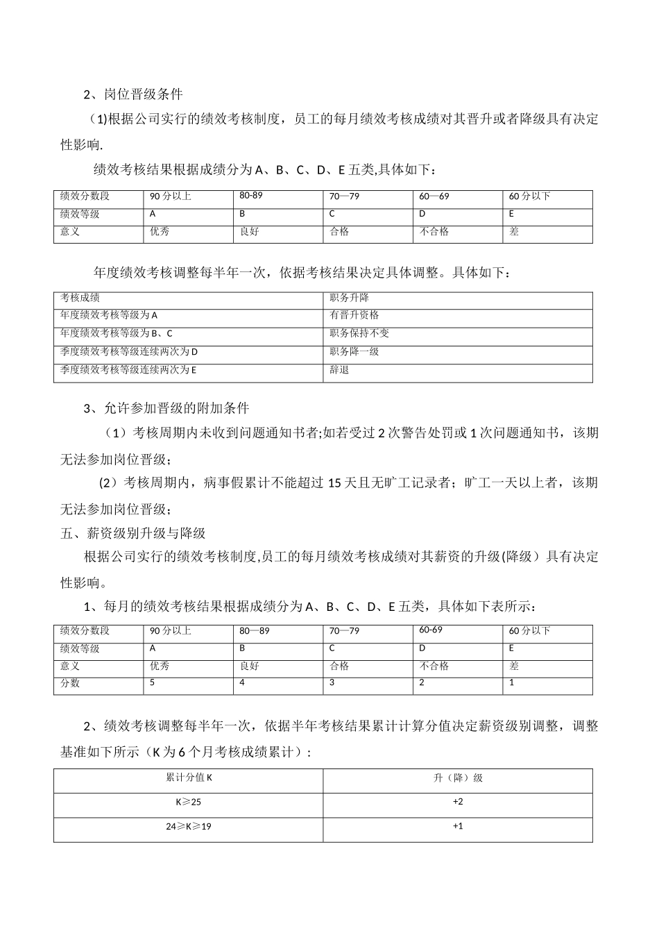 职位级别晋升管理规章制度_第2页