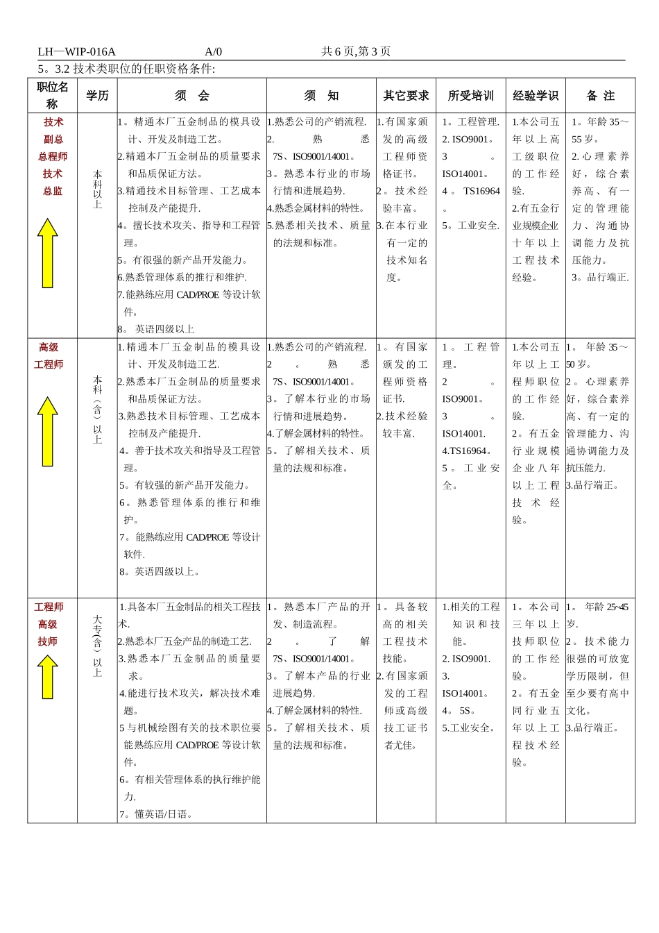 职位晋升管理办法doc_第3页