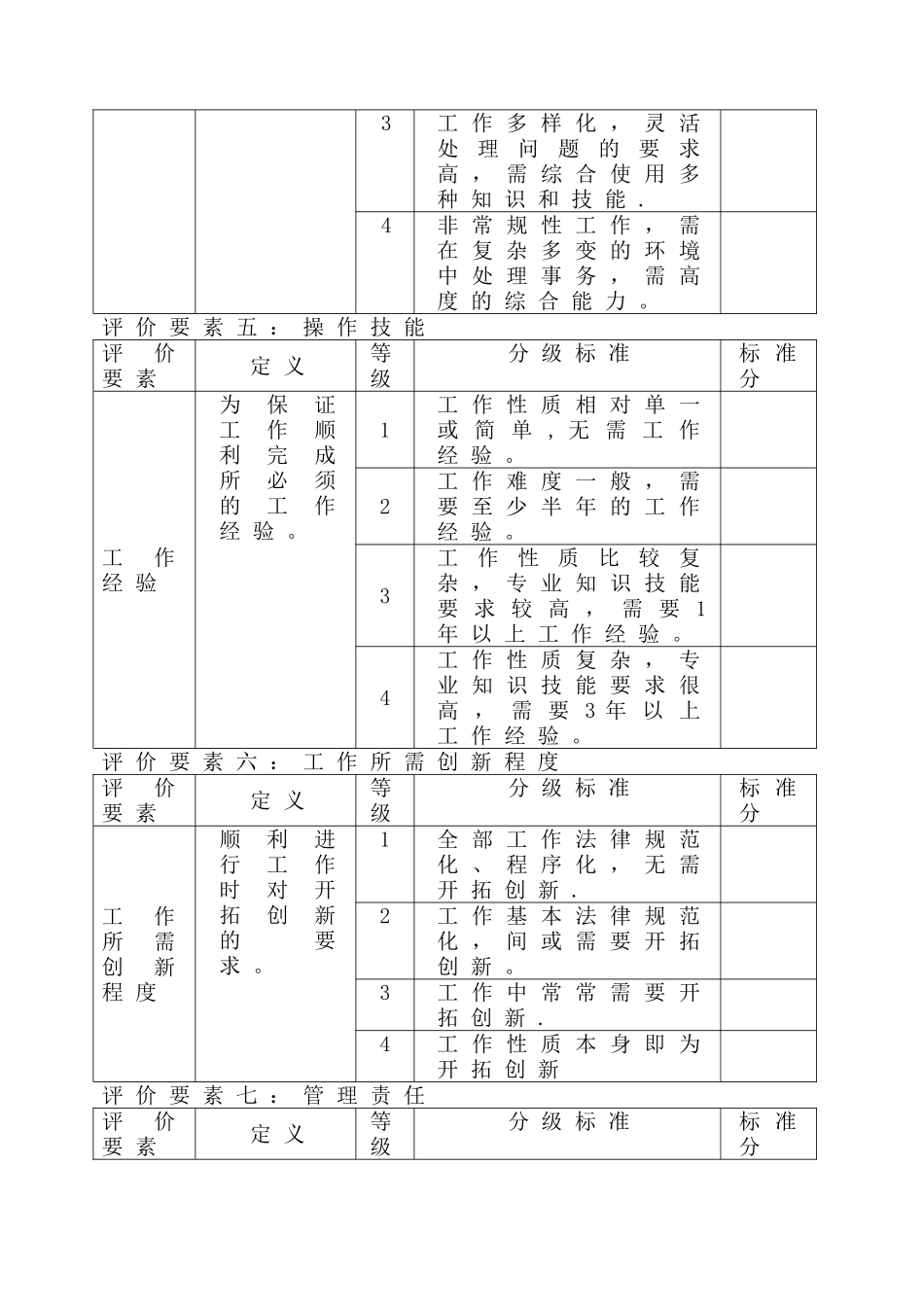 职位评价要素表_第2页