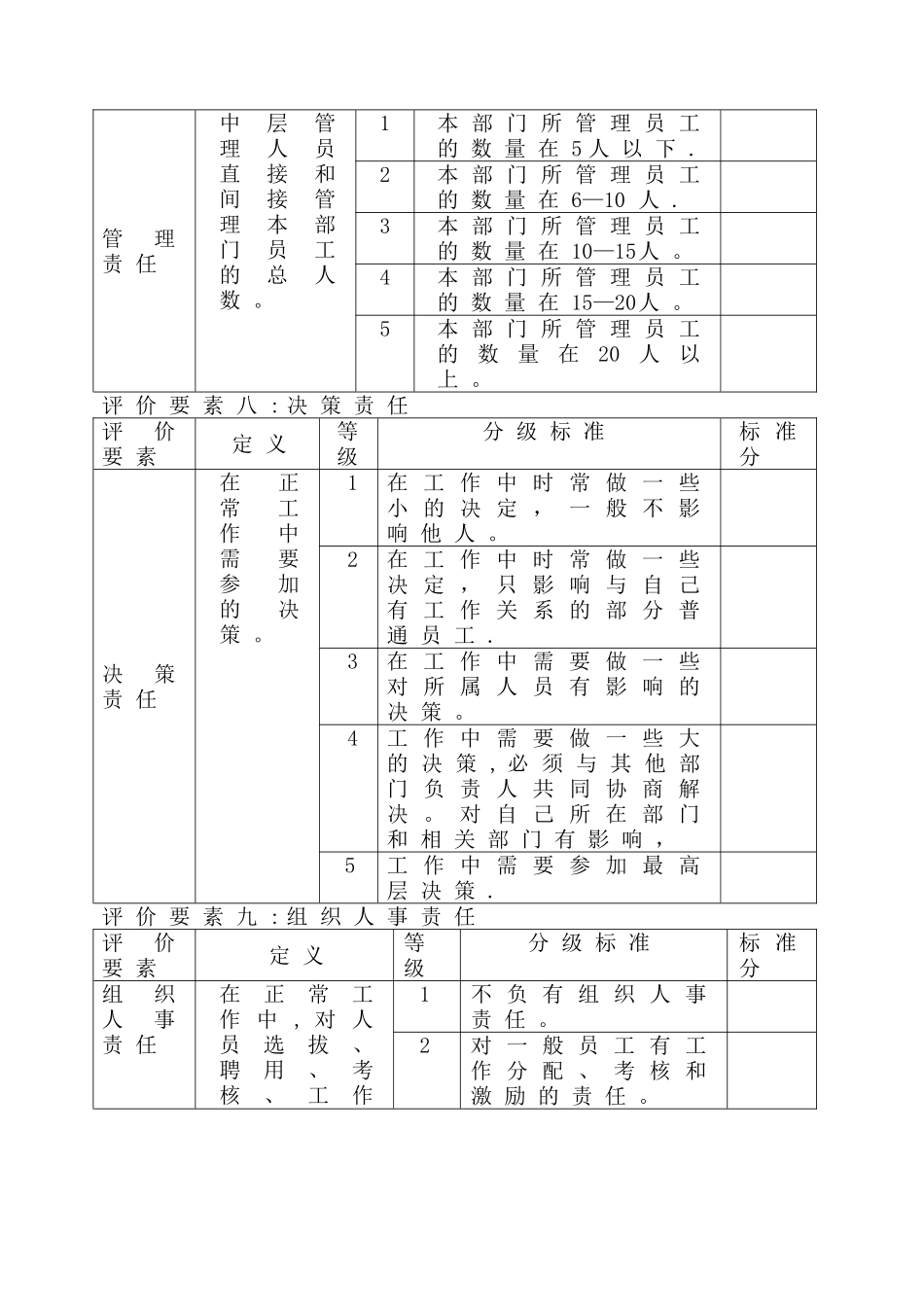 职位评价要素表_第3页