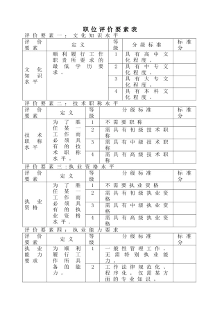 职位评价要素表