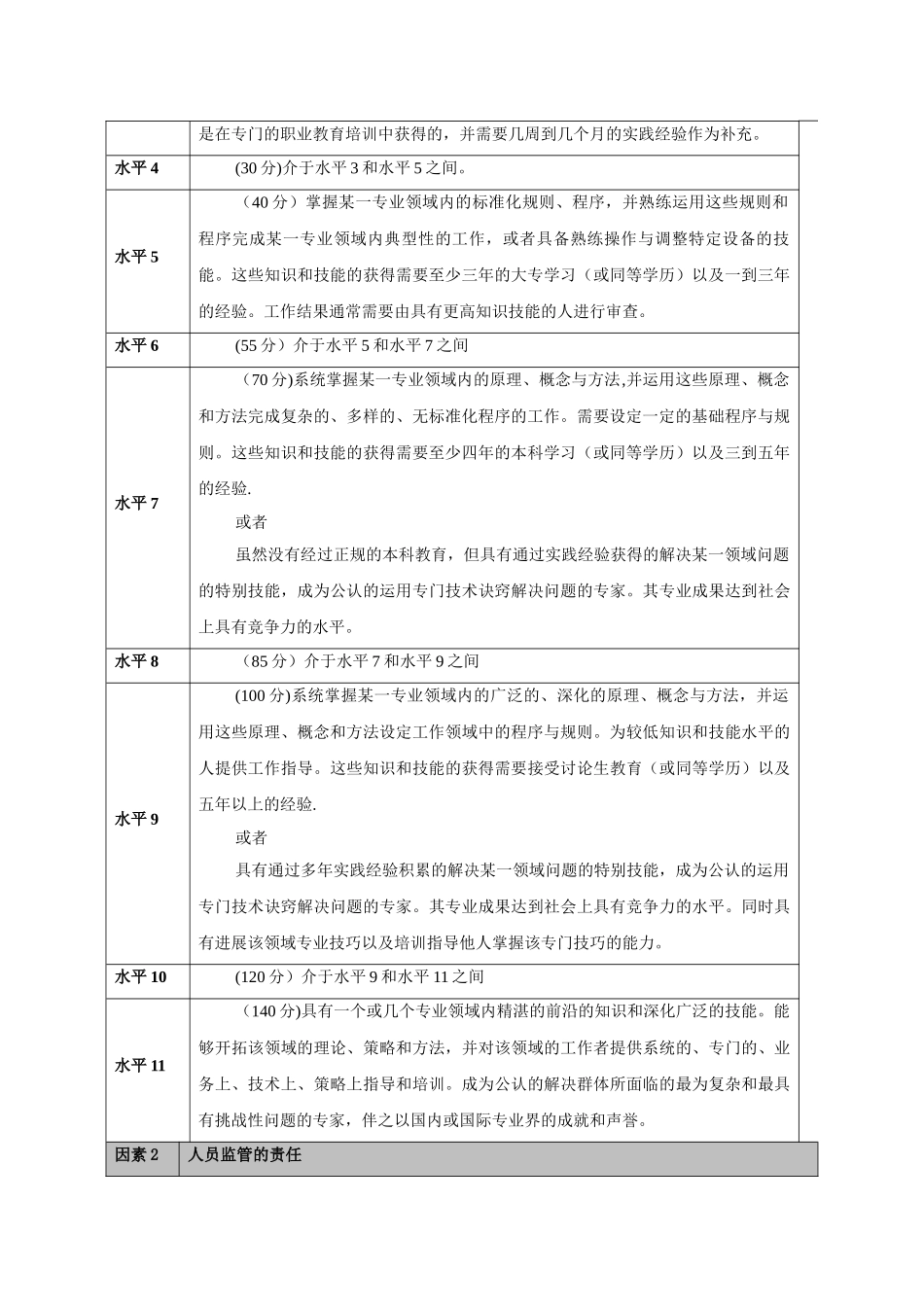职位评估因素表_第3页