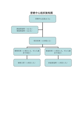 职位说明书(代理公司营销策划部门)
