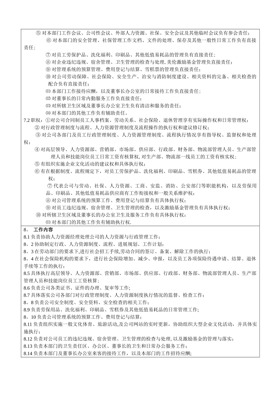 职位说明书(人力资源部文员—吴)_第2页