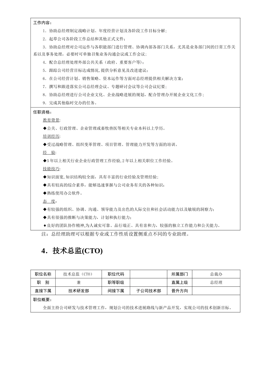 职位说明书(修改)_第3页
