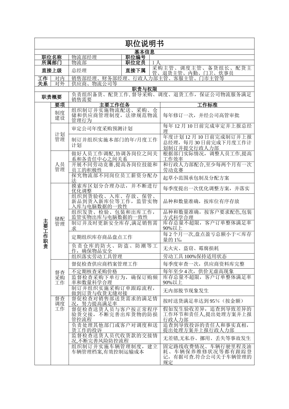 职位说明书(物流部经理)_第1页