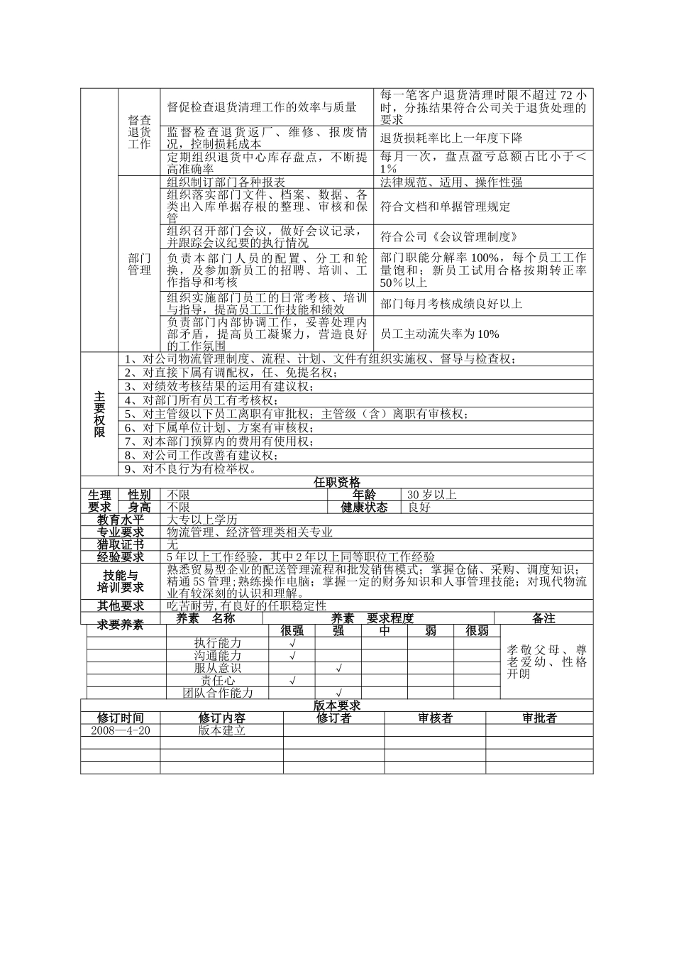 职位说明书(物流部经理)_第2页